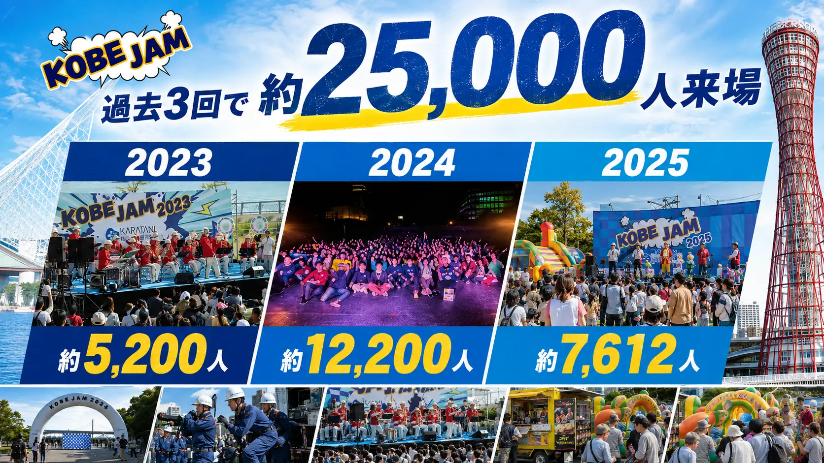 2023年から2025年までのKOBE JAM開催実績
